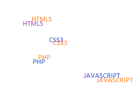 coding tools and languages
